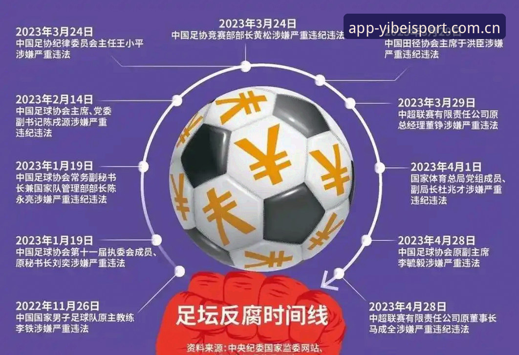 足协第三批禁足名单公布，65人遭处罚，中国足球如何重拾信任？