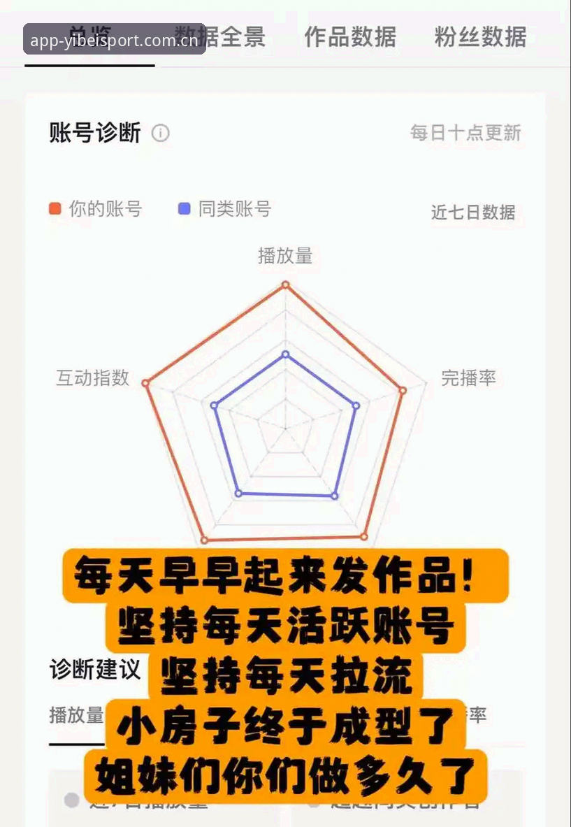 7个关键指标解读易倍体育官方入口评测：从数据体验到安全保障的全景分析